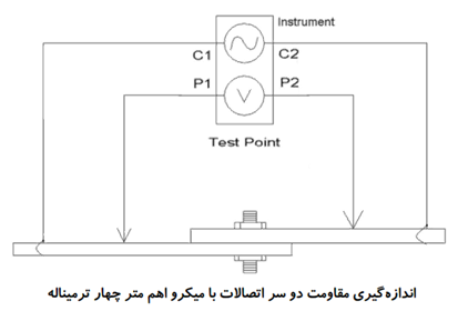 تست پیوستگی الکتریکی مقاومت اتصالات دو نقطه با استفاده از میکرو اهم متر